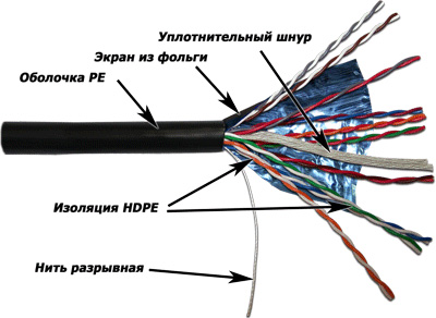  Кабель витая пара FTP 5e кат. 10 пар TWT TWT-5EFTP10-OUT