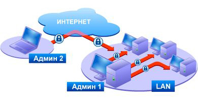  Право на использование (электронно) Фаматек Трейд Radmin 3 - EDU лицензия [200-399 ПК]