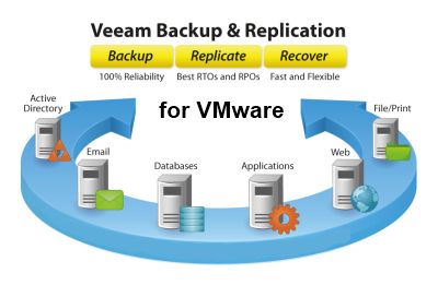 Право на использование (электронно) Veeam Backup &amp; Replication Enterprise for VMware