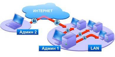  Право на использование (электронно) Фаматек Трейд Radmin 3 - Help Desk лицензия [50-99 ПК]