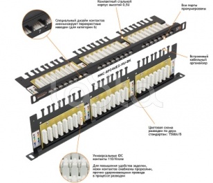  Патчпанель NIKOMAX NMC-RP24UE2-HU-BK