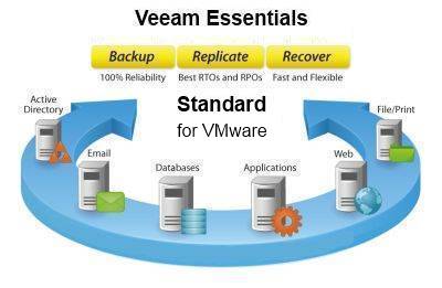  Право на использование (электронно) Veeam Backup Essentials Standard 2 socket bundle for VMware