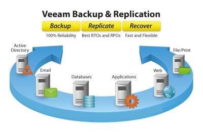  ПО (электронно) Veeam Monthly Maintenance Renewal - Veeam Backup &amp; Replication Enterprise for Hyper-V