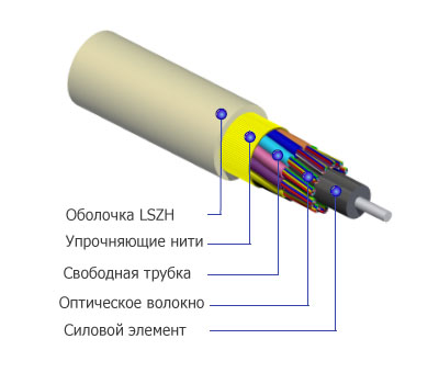  Кабель волоконно-оптический Hyperline FO-MB-IN-50-12-LSZH-OR