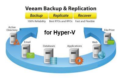  Право на использование (электронно) Veeam Backup &amp; Replication Enterprise for Hyper-V