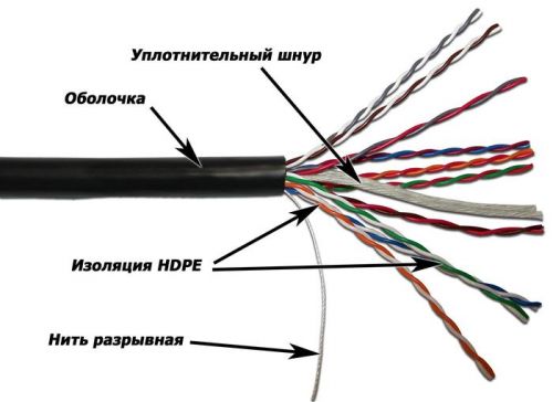  Кабель витая пара TWT TWT-5EUTP10-OUT