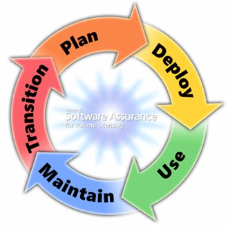  Право на использование (электронно) Microsoft System Center Configuration Manager Clt Mgmt Lic Russian SA OLP C Government PerOSE