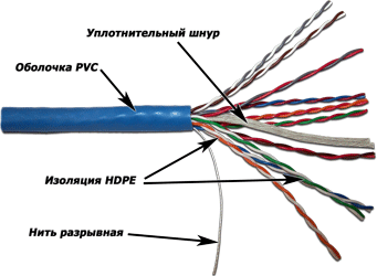  Кабель витая пара TWT TWT-5EUTP10