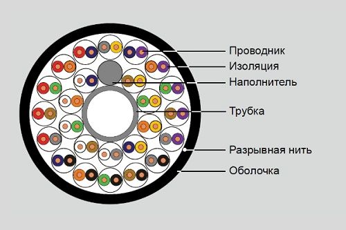  Кабель витая пара Eurolan 19M-U5-72BL-R1000