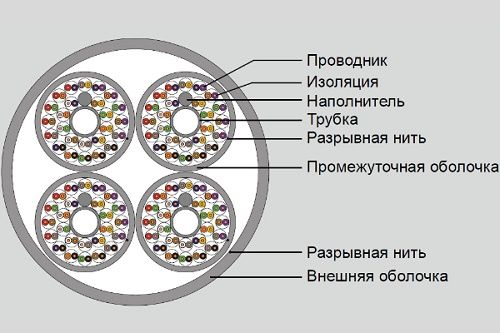  Кабель витая пара Eurolan 19M-U5-93WT-R305