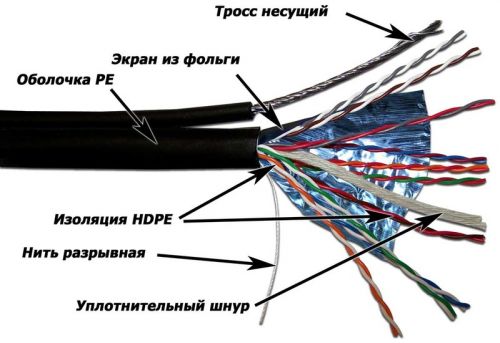  Кабель витая пара FTP 5e кат. 10 пар TWT TWT-5EFTP10-OUT-TR