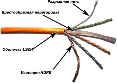 

Кабель витая пара U/UTP 6 кат. 4 пары Lanmaster LAN-6EUTP-LSZH 23AWG(0.57 мм), медь, одножильный (so, LAN-6EUTP-LSZH