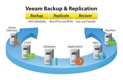 ПО (электронно) Veeam Annual Basic Maintenance Renewal Backup&Replication Enterprise V-VBRENT-VS-P01AR-00 - фото 1