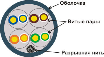 

Кабель витая пара U/UTP 5e кат. 4 пары Lanmaster LAN-5EUTP-PT-YL, LAN-5EUTP-PT-YL