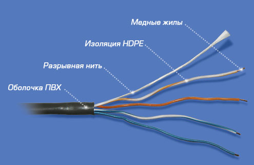 

Кабель витая пара U/UTP 5e кат. 2 пары TopLAN TOP-5EUTP2PR-GY PVC,серый,305 метров, TOP-5EUTP2PR-GY