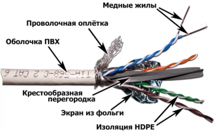 Lanmaster LAN-6ESFTP-WH