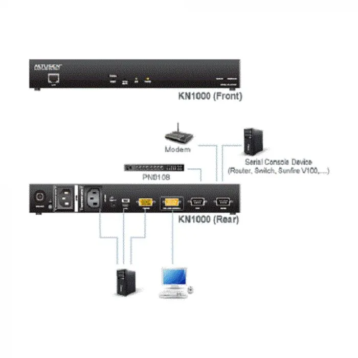 фото Altusen KN1000-AX-G