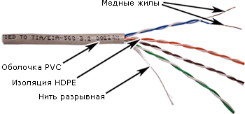 

Кабель витая пара U/UTP 5e кат. 4 пары TWT TWT-5EUTP-XL 24AWG(0.51 мм), медь, одножильный (solid), внутренний, PVC, серый, уп/305м, TWT-5EUTP-XL