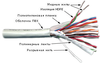 

Кабель витая пара U/UTP 3 кат. 10 пар TWT TWT-3UTP10 24AWG(0.47 мм), медь, одножильный (solid), внутренний, PVC, серый, уп/305м, TWT-3UTP10