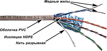 

Кабель витая пара F/UTP 5e кат. 4 пары TWT TWT-5EFTP-XS 25AWG(0.45 мм), медь, одножильный (solid), внутренний, PVC, серый, уп/305м, TWT-5EFTP-XS