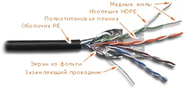 Lanmaster LAN-5EFTP-OUT