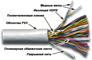 

Кабель витая пара U/UTP 3 кат. 50 пар TWT TWT-3UTP50, TWT-3UTP50