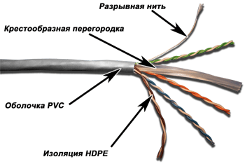 

Кабель витая пара U/UTP 6 кат. 4 пары TWT TWT-6UTP-LSZH 23AWG(0.57 мм), медь, одножильный (solid), внутренний, LSZH, белый, уп/305м, TWT-6UTP-LSZH