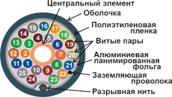 TWT TWT-5EFTP25-LSZH