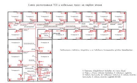 Обозначения пожарных извещателей на схемах