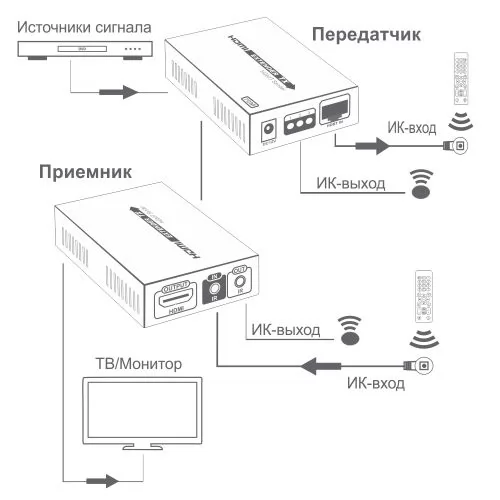 Hdmi по витой паре схема подключения