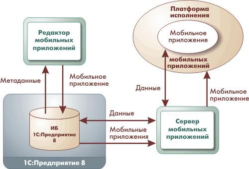 Платформа 1с картинки