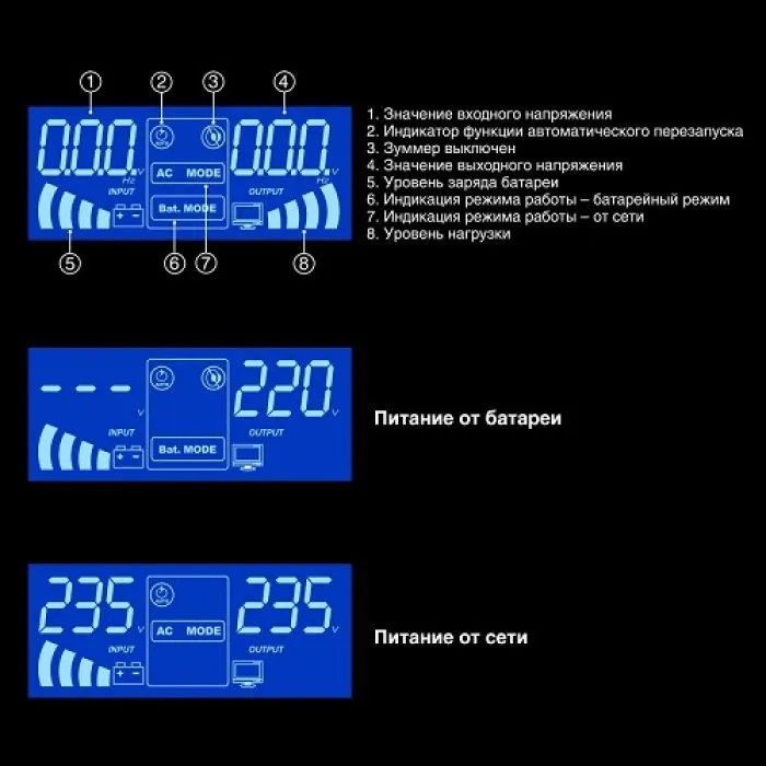 фото Exegate IdealSine SR-1500.LCD.2SH