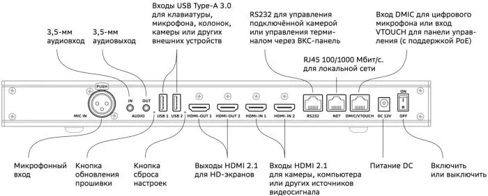 Sber SDTM-001