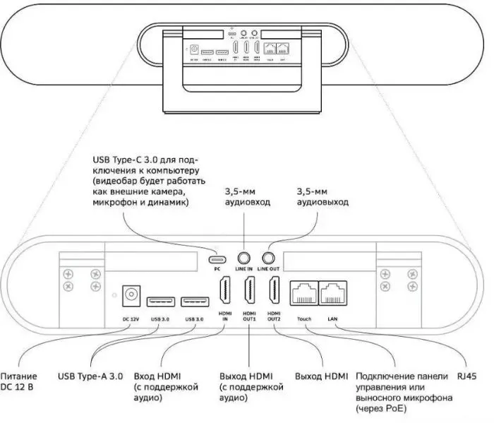 Sber SDVB-4х001B