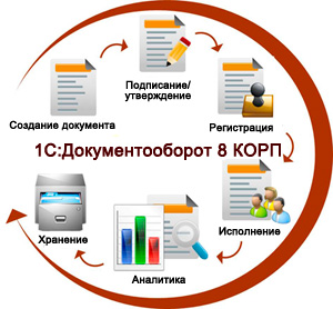 Эдо В 1с 8.3 Стоимость