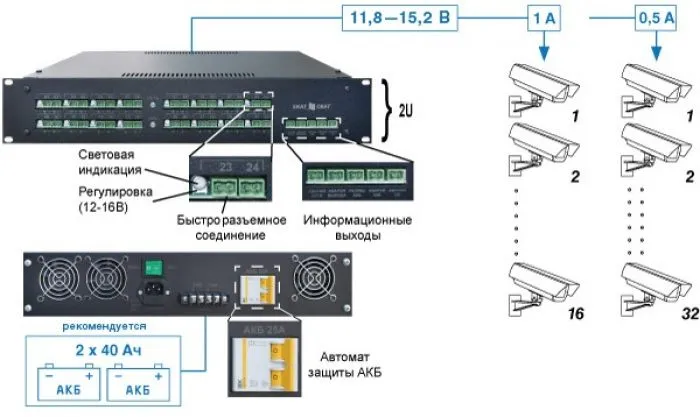 фото Бастион SKAT-V.32 Rack