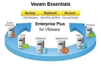 Veeam Backup Essentials Enterprise Plus 2 socket bundle for VMware - Education Sector (предложен