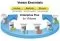 Veeam Backup Essentials Enterprise Plus 2 socket bundle for VMware - Education Sector (предложен