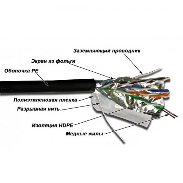 фото TWT TWT-5EFTP-UNV