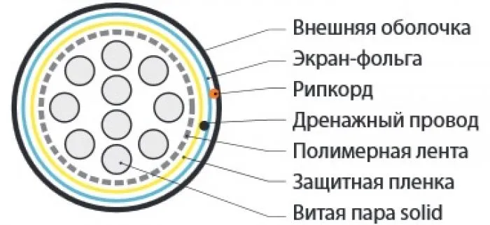 фото Hyperline FUTP10-C3-S24-IN-LSZH-GY