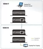 фото Aten VE901-AT-G