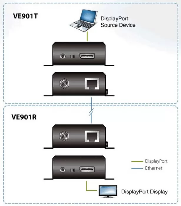 Aten VE901-AT-G