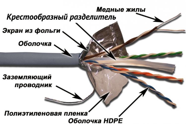 

Кабель витая пара F/UTP 6 кат. 4 пары TWT TWT-6FTP-GY 23AWG(0.57 мм), медь, одножильный (solid), внутренний, PVC, серый, уп/305м, TWT-6FTP-GY