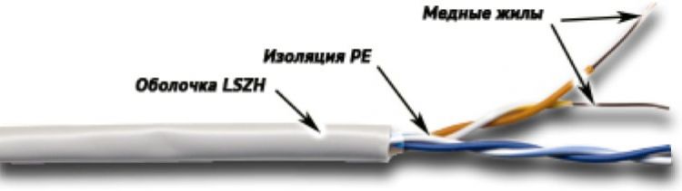 

Кабель витая пара U/UTP 5e кат. 2 пары TWT TWT-5EUTP2-LSZH 24AWG(0.51 мм), медь, одножильный (solid), внутренний, LSZH, белый, уп/305м, TWT-5EUTP2-LSZH