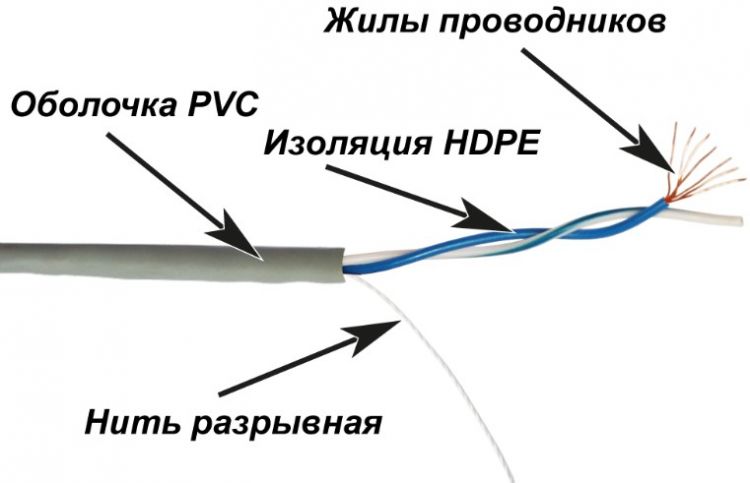 

Кабель витая пара U/UTP 5e кат. 1 пара TWT TWT-5EUTP1PT-GY 24AWG(7х0.18 мм), медь, многожильный (stranded), внутренний, PVC, серый, уп/305м, TWT-5EUTP1PT-GY