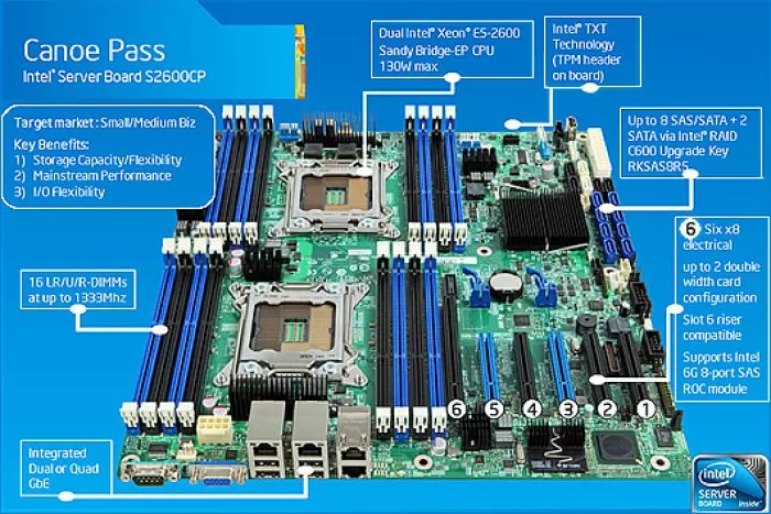 Intel S2600CP4