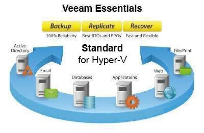 фото Veeam Backup Essentials Standard 2 socket bundle for Hyper V