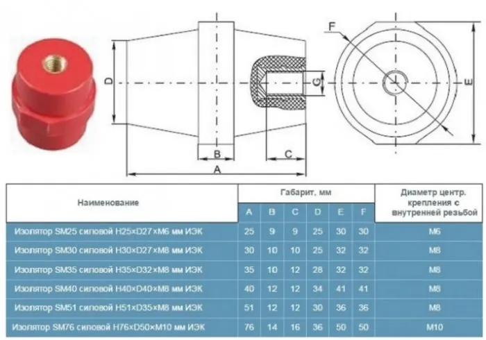 фото EKF plc-sm-25-wb