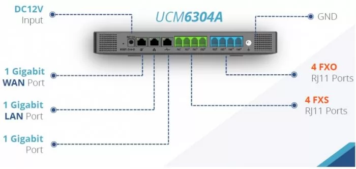 фото Grandstream UCM6304A