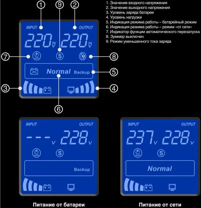 Exegate SineTower SZ-5000.LCD.AVR.2SH.1C13.T.RJ.USB